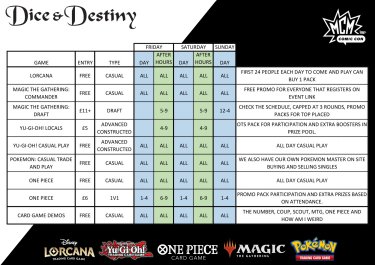 Dice of Destiny